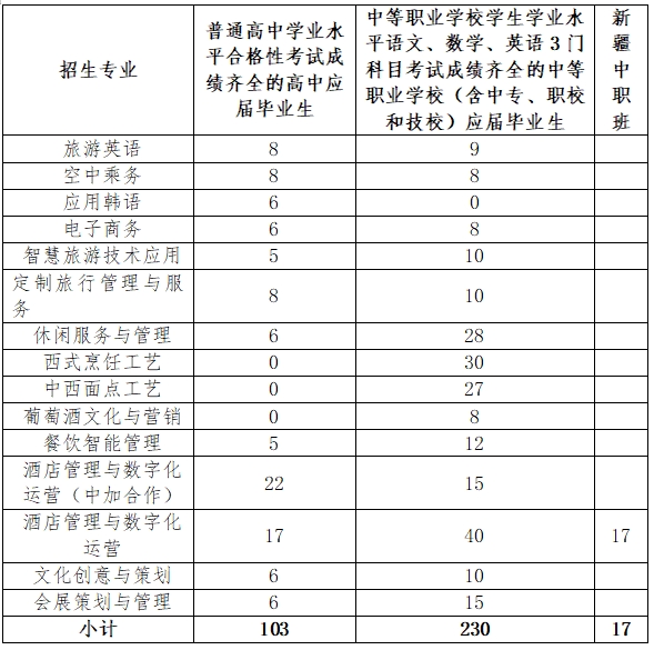 上海旅游高等专科学校：星空体育app在线